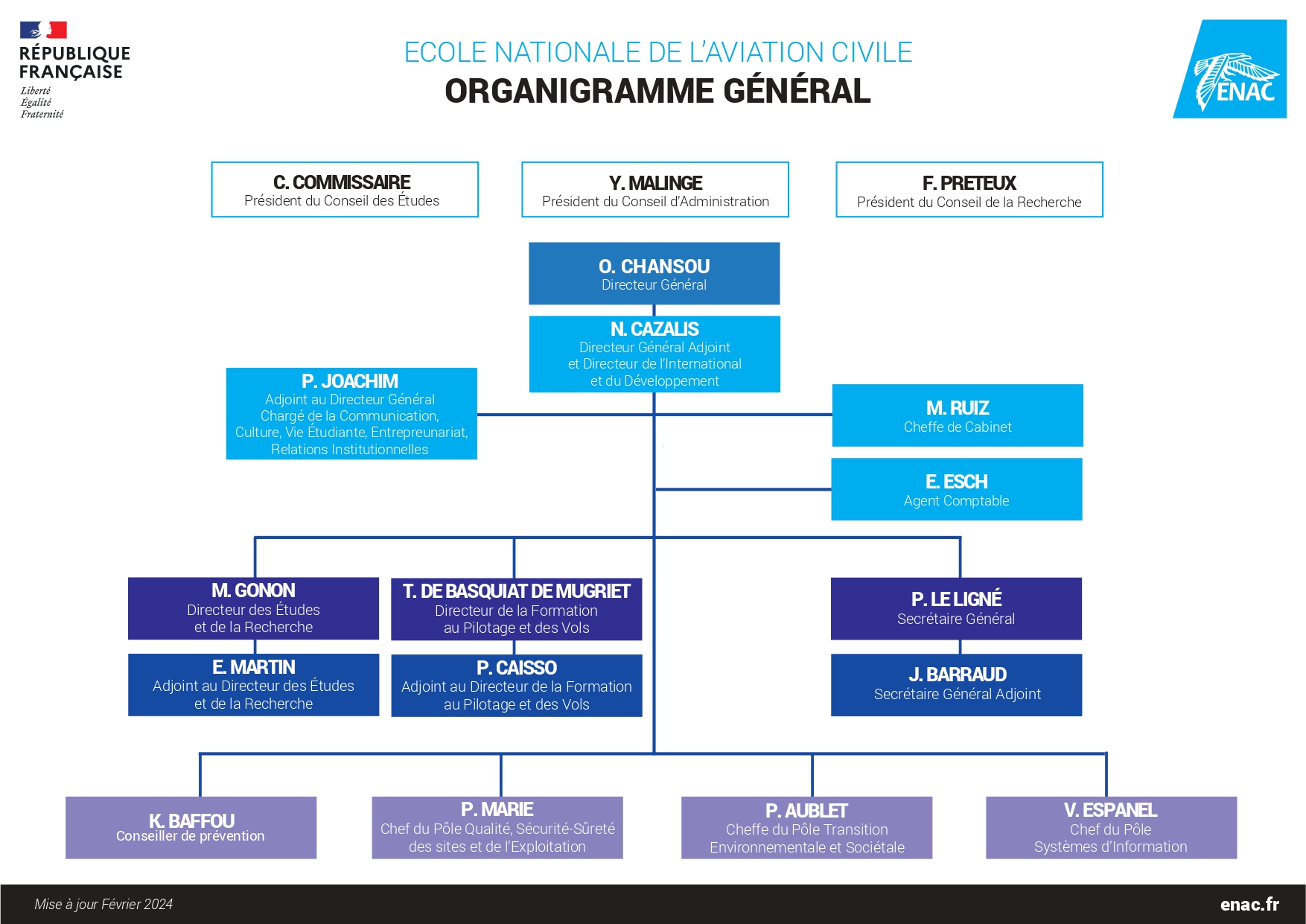 Organigramme General ENAC_02_24