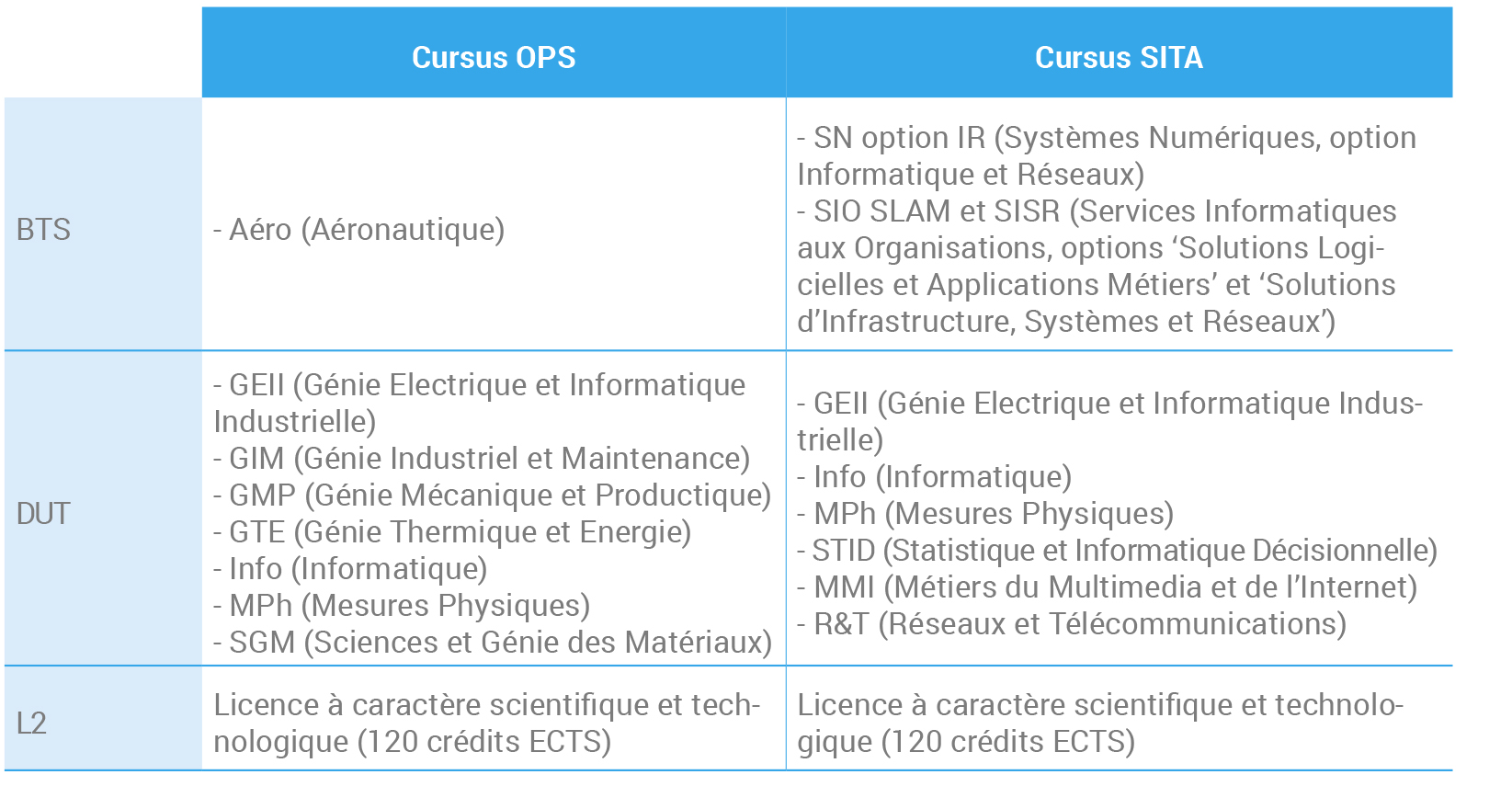 Cursus OPS ou SITA jpg