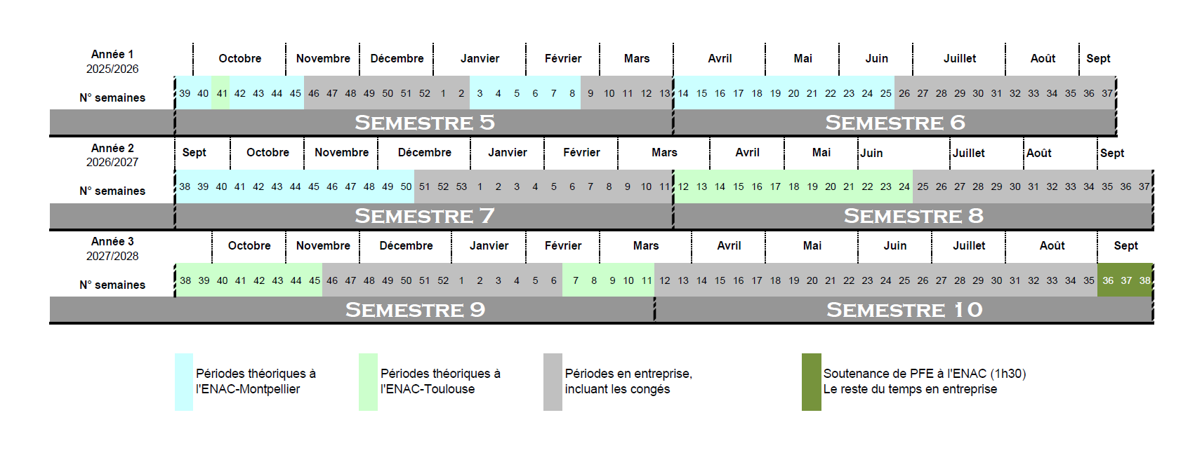 Calendrier Alternance IENAC 2025