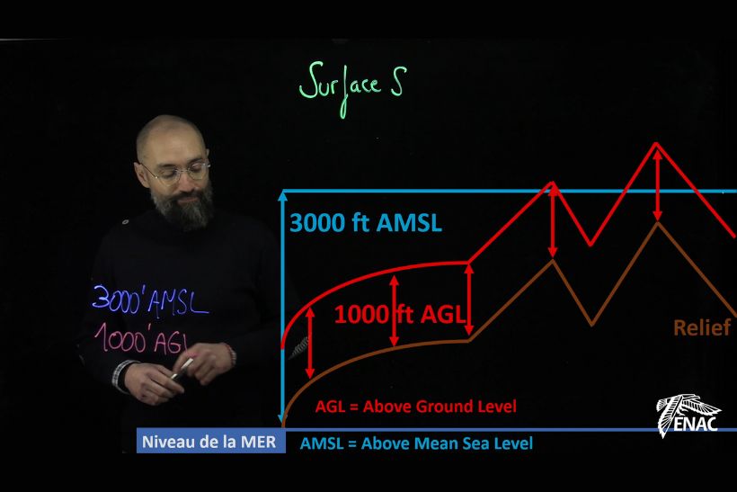 Règlementation de la Circulation Aérienne - RCA