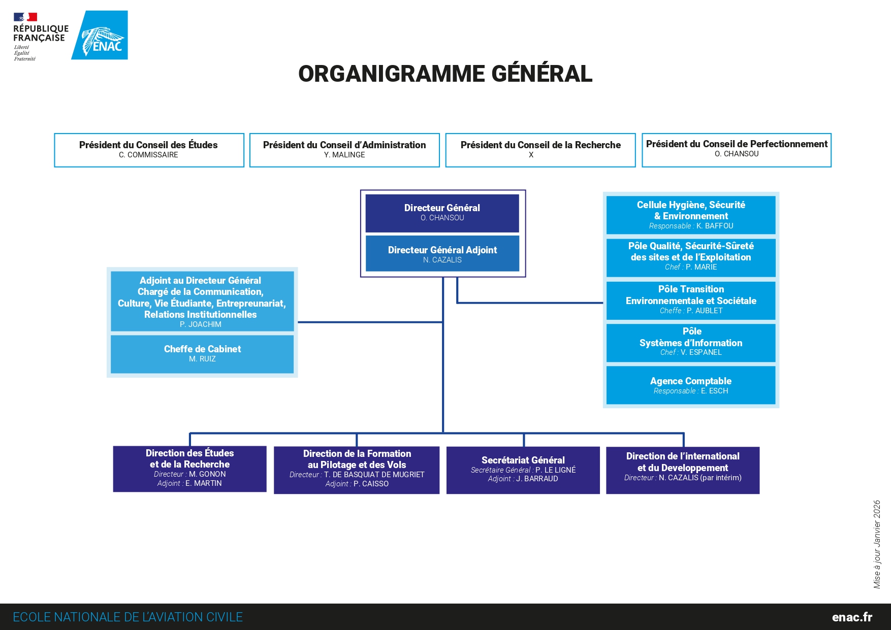 Organigramme General INTERNET-janvier2026