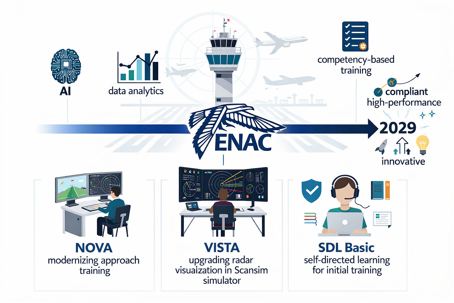 Illustration Cap 2029