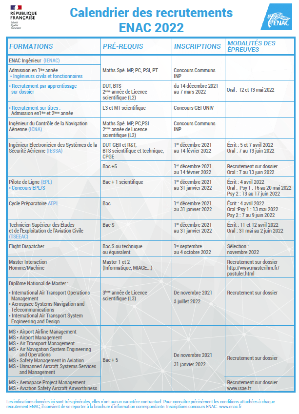 Calendrier Examen Atpl 2023 Cycle Préparatoire Atpl | Enac