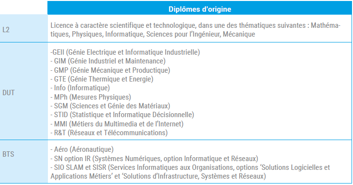 Tableau Admission Dossier 2