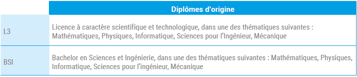 Tableau Admission Dossier