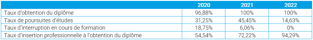 Tableau APPR