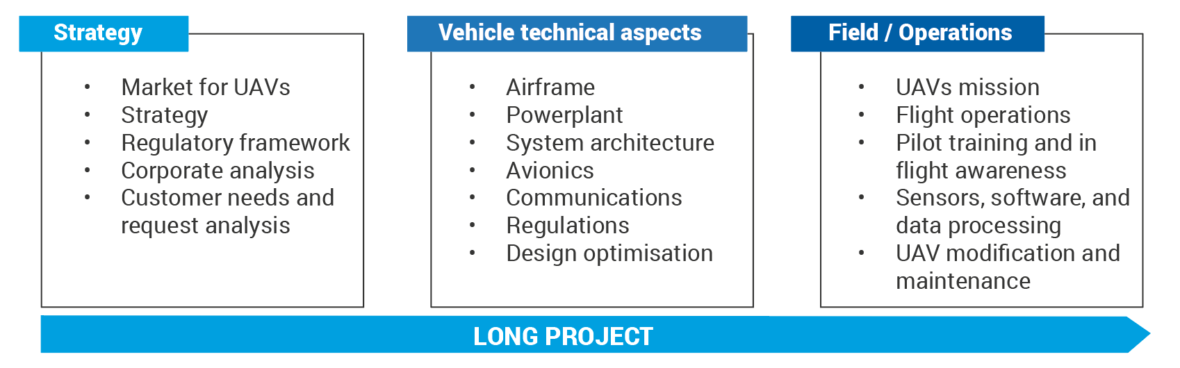 Unmanned Aircraft Systems Services and Management Advanced Master | ENAC
