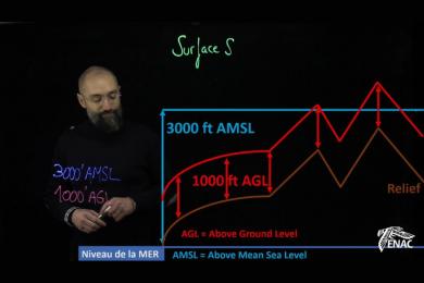 Règlementation de la Circulation Aérienne - RCA